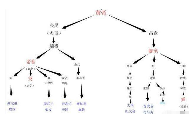 尧舜禹禅让真相被考古揭露,谣言原来与一位圣人有关?