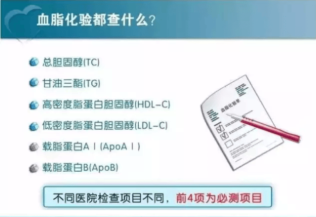 低密度脂蛋白胆固醇(ldl-c),高密度脂蛋白胆固醇(hdl-c),及载