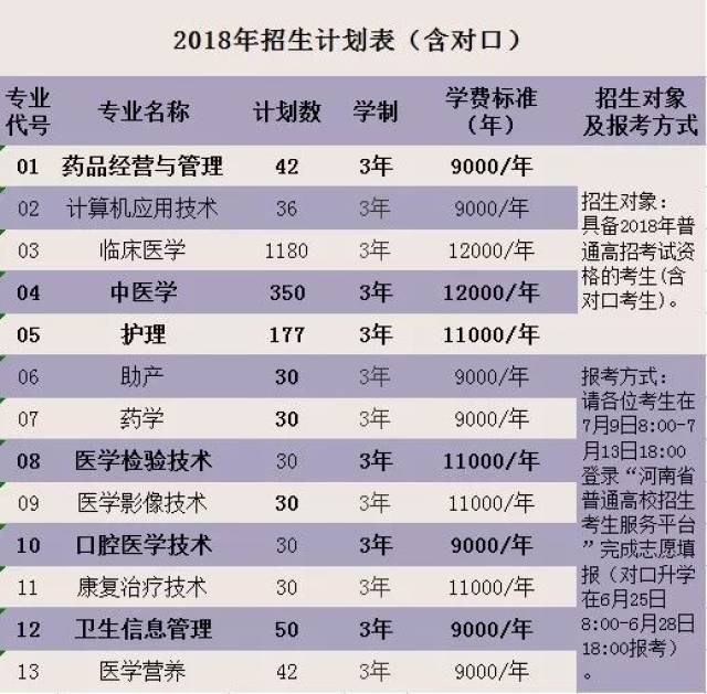 郑州澍青医学高等专科学校2018年招生计划