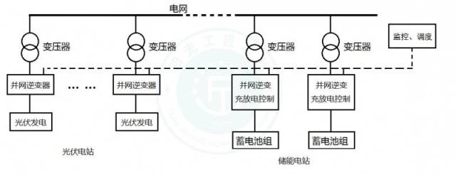 光伏储能电站模式探讨