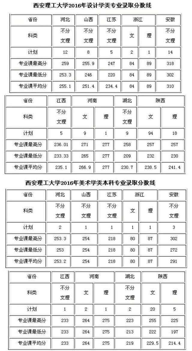 2018年西安理工大学承认美术统考人员(附往年录取线)成绩面试技巧图片