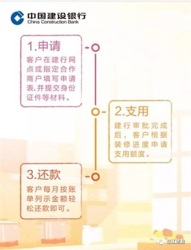 建行贷款银行流水要求 搜狐网