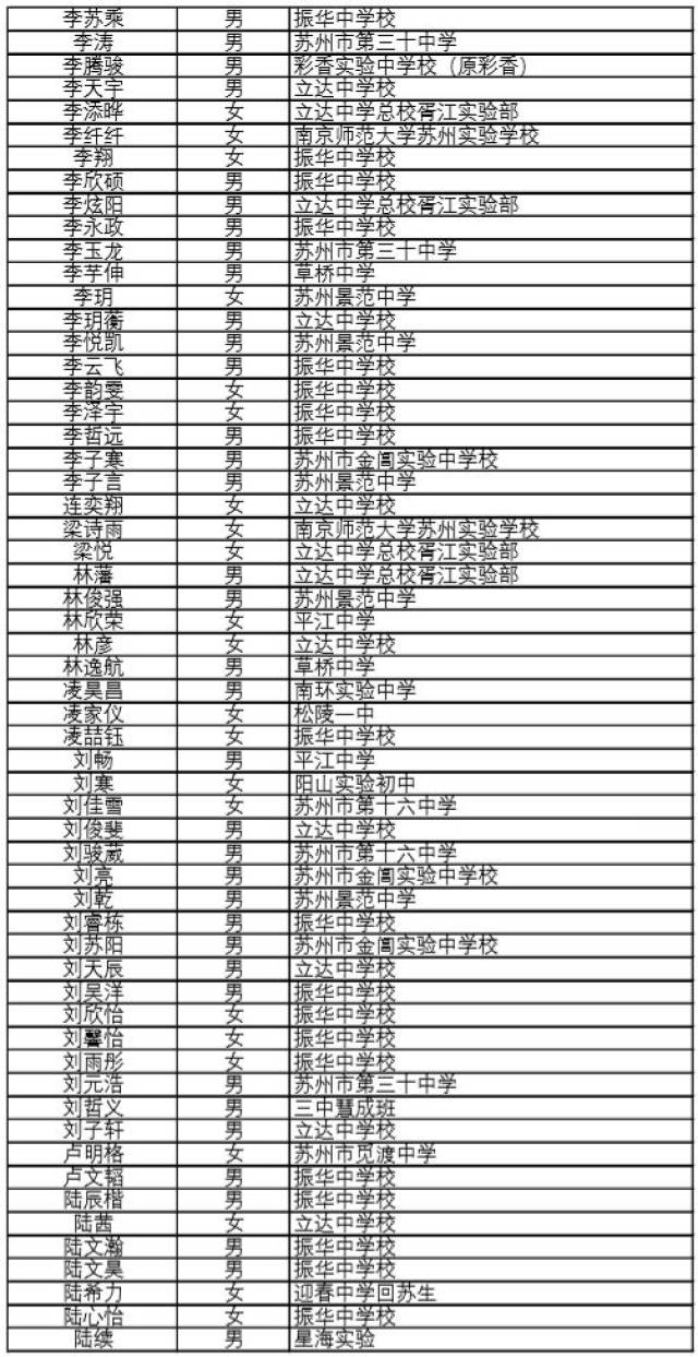 姑苏篇|2018年苏州姑苏区自主招生面试名单公示