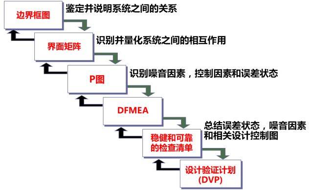 fmea——操碎了心的父母