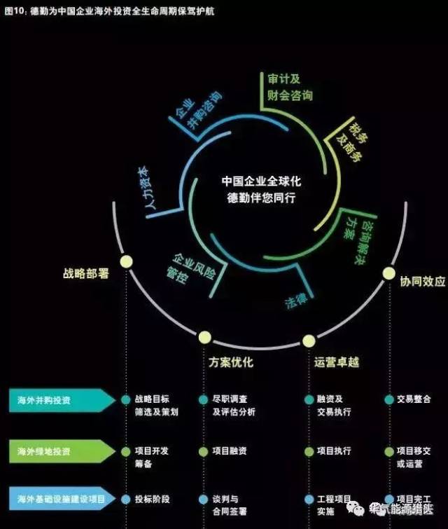 德勤:2018中国企业海外投资运营指南