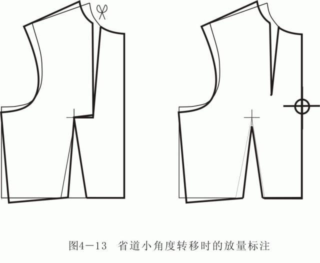 在纸样设计时,可以应用转省原理将基本省道的小部分进行转移生成款式