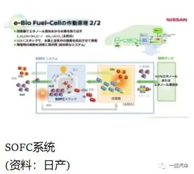【干货】丰田\/日产的FCV:致力于系统开发