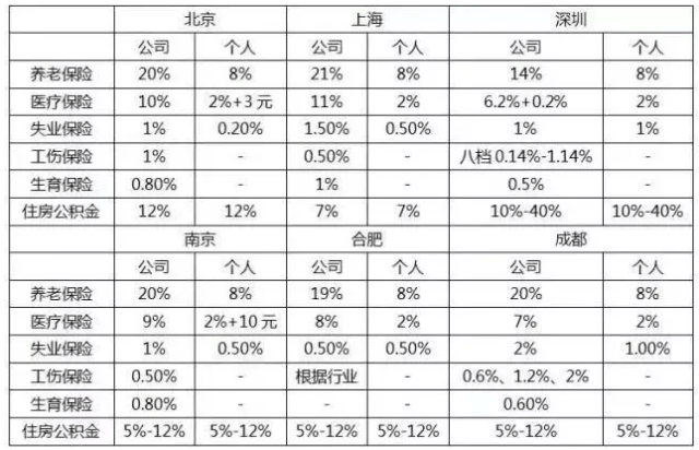 个税起征点调至5000元后,你每月到手的钱增加