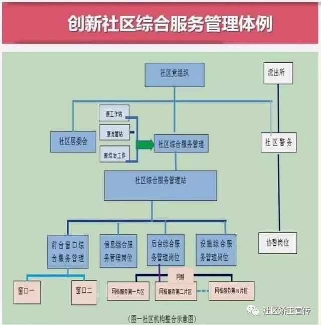 矫正在社区综合治理网格下的投影————以成都市武侯区社区矫正实践