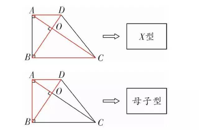 初中数学"相似三角形"这个核心考点,每年中考都会考,破解方法送给你!