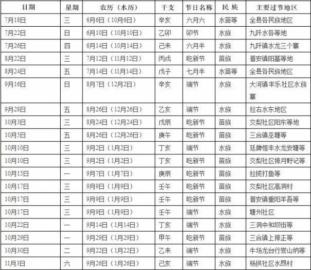 三都县下半年少数民族节日一览表