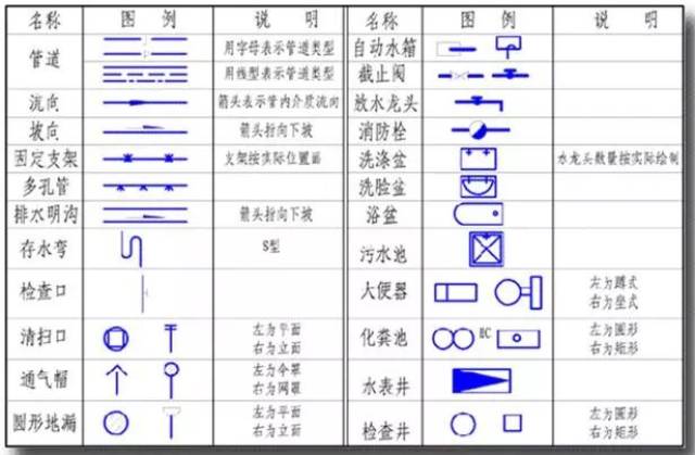 微信搜索:azpt991建筑水电知识平台 和万千水电工一起学习成长 阀门