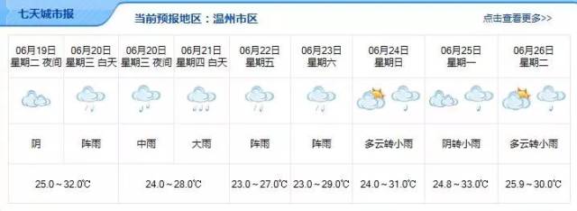 浙江省气象台宣布明天入梅!这次的疯梅很
