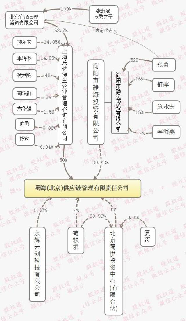 海底捞的股权架构和人力资源体系