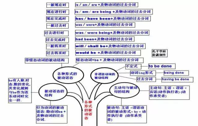 人口疑问句_一般疑问句思维导图(2)