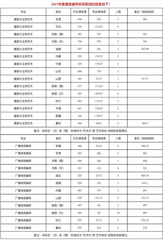 陕西师范大学2018年招生计划公布(内含近三年录取分数线!