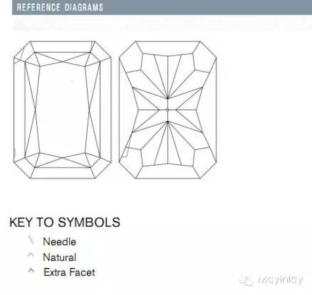 key to symbols——钻石图解