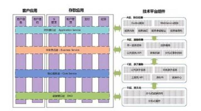 民生银行信息科技部总经理 牛新庄】分布式架