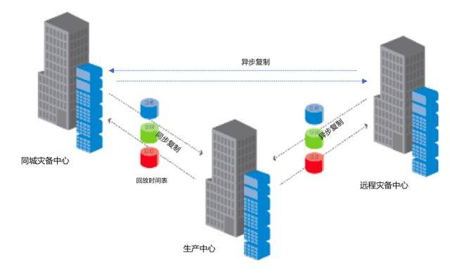 首个针对数据中心级方案的暴力评测