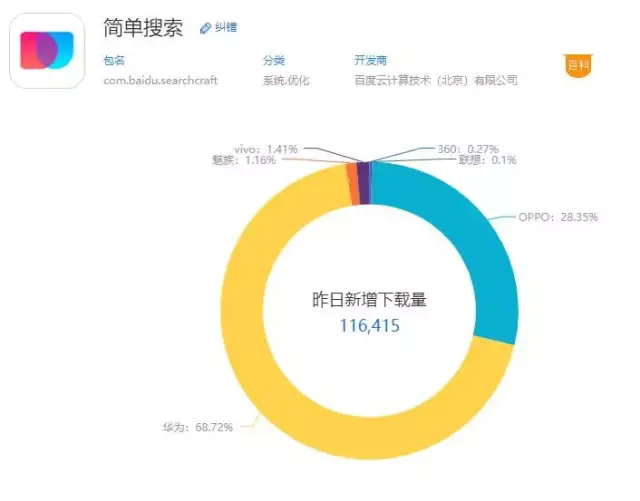 SEO人工智能机器人来了,SEOER将何去何从?