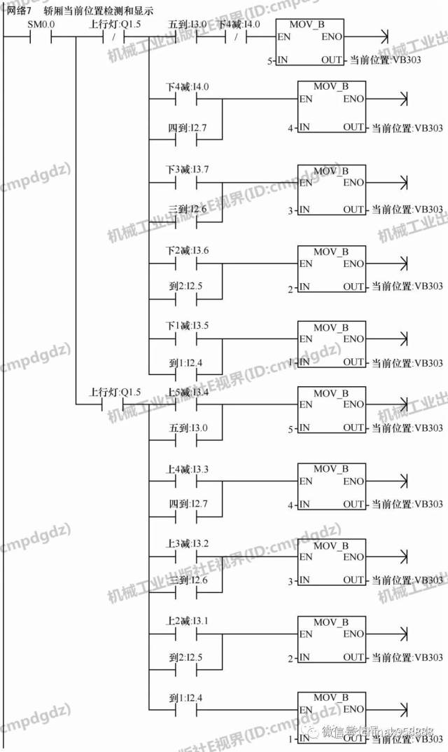 中国工控|plc编程实例分享,多图详解五层楼电梯控制系统