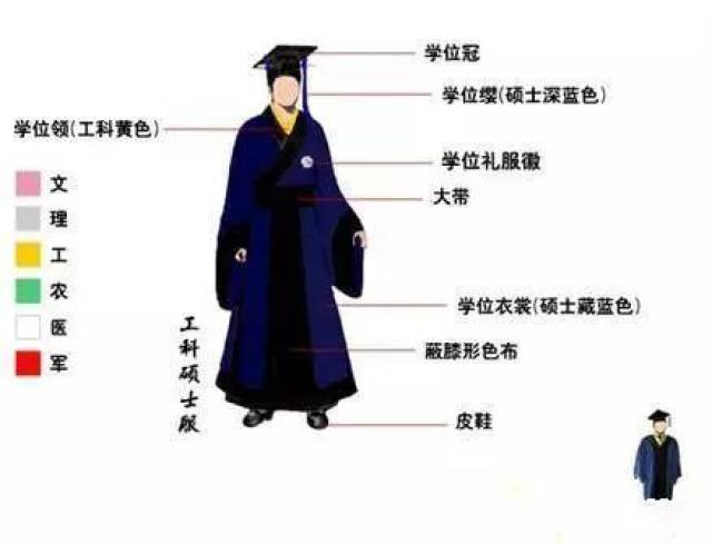 学位服穿戴方法