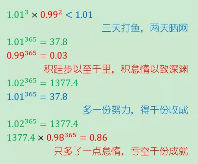 0.99的365次方=0.03,1.01的365次方=?