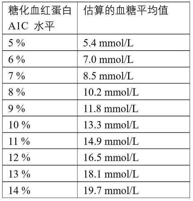 【视频】和马丁一起,揭开糖化血红蛋白的"神秘面纱"!