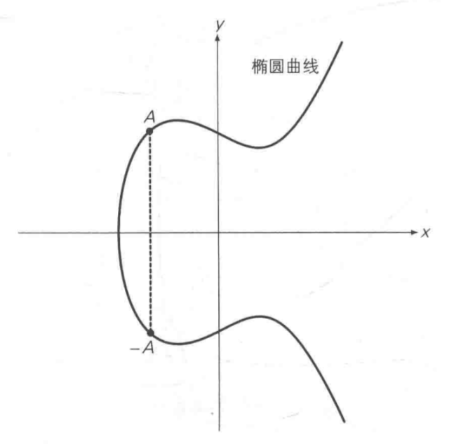从零到壹学习密码学第十七讲:椭圆曲线加解密