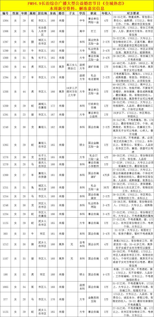949《全城热恋》男女嘉宾信息