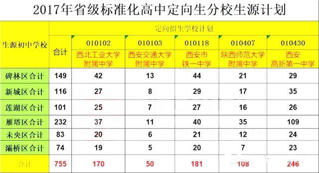 最新:2019西安中考定向生仅限片区内录取!你怎