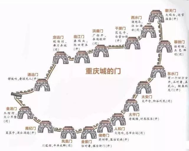 重庆老城门 | 太平门 曾经的重庆"第一门"