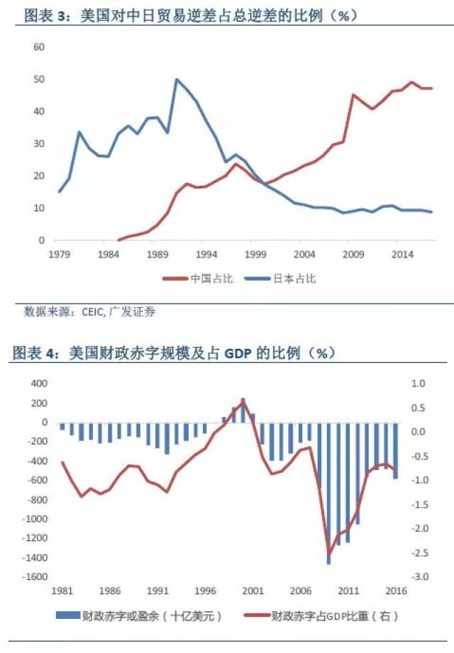 贸易战没有赢家，但中美之间会有赢家！