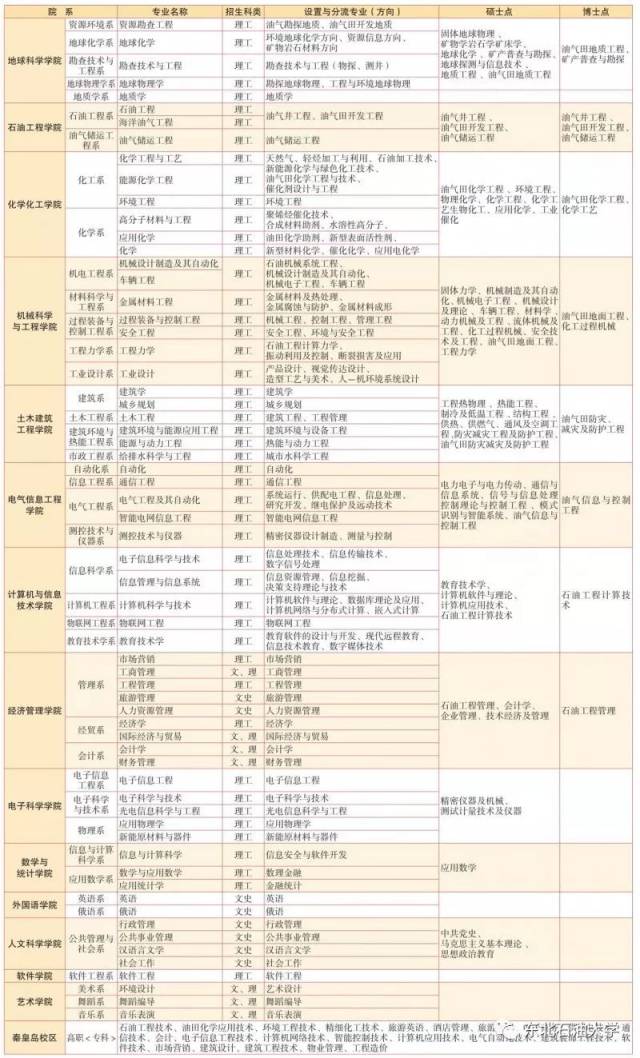 本科自主招生_扬州大学本科生招生网_广东2015高考本科计划招生