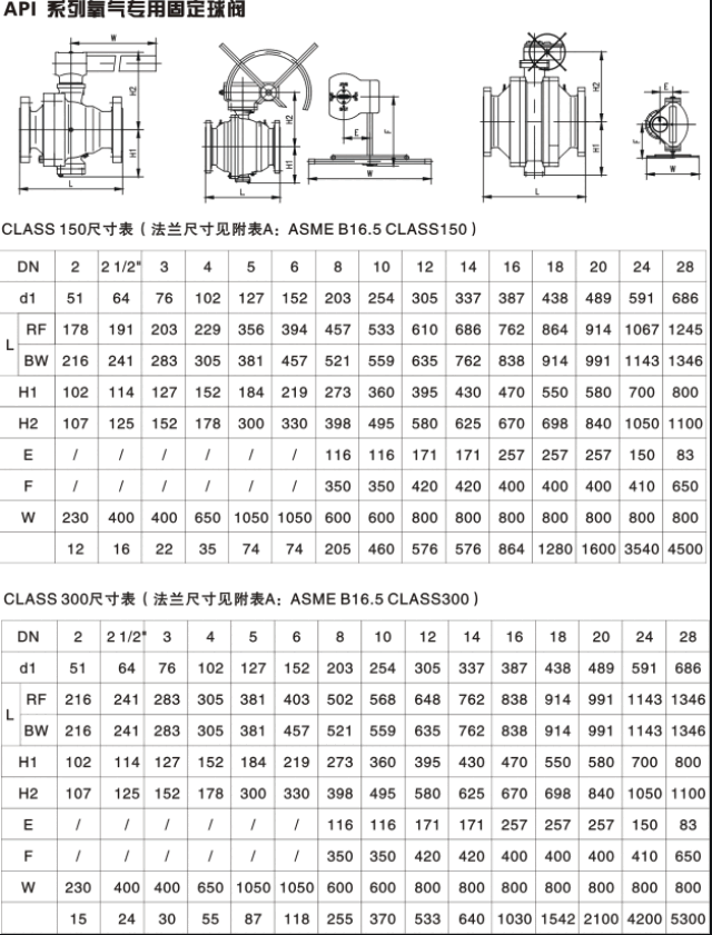 氧气专用球阀和普通球阀有什么区别