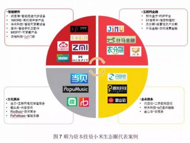 小米不玩cdr之后,我们为其总结了一份生态圈投融资报告