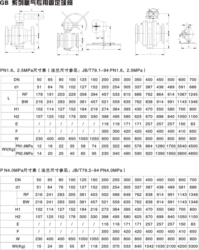 氧气专用球阀和普通球阀有什么区别