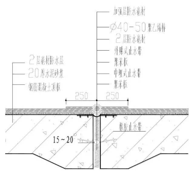 的中埋式橡胶止水带用钢筋卡具将其固定在相应位置,变形缝内贴聚苯板