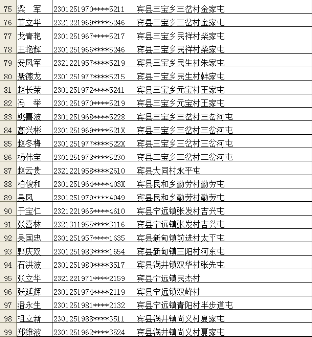 "让他火"宾县100名失信被执行人名单曝光!