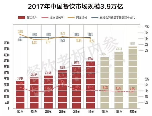 《中国餐饮报告2018》大数据分析|看这只老司「鸡」如何玩转营销套路