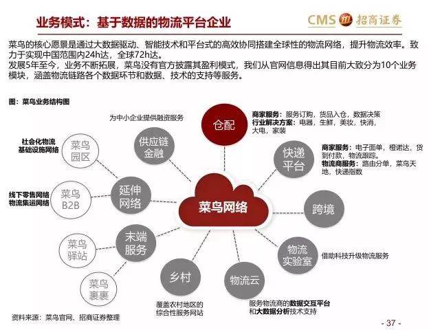 80页ppt让你读懂阿里巴巴零售生态圈