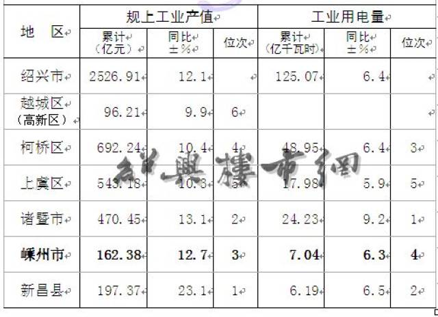 拉低我GDP