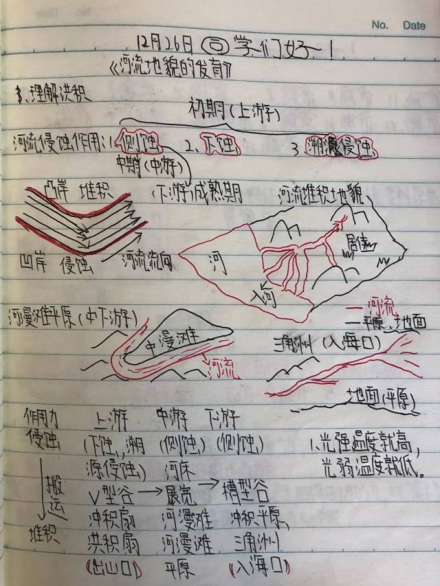 你觉得小学生科学课笔记是什么样?