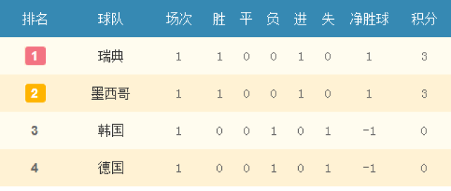 俄罗斯世界杯分组是什么[俄罗斯世界杯小组积分榜]