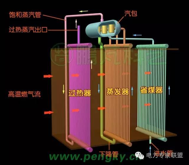 余热锅炉原理锅炉结构与流程