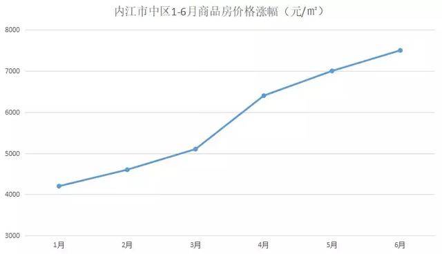 内江各区gdp均衡_2018上半年广州各区GDP排名出炉(2)