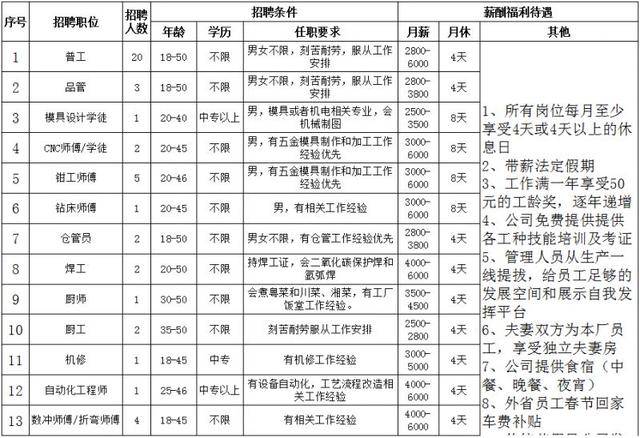 月薪高达1万 !包吃住,有五险一金!高明新一批"笋工"来了