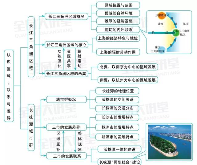 备战期末 | 湘教地理八下期末各章节知识结构图