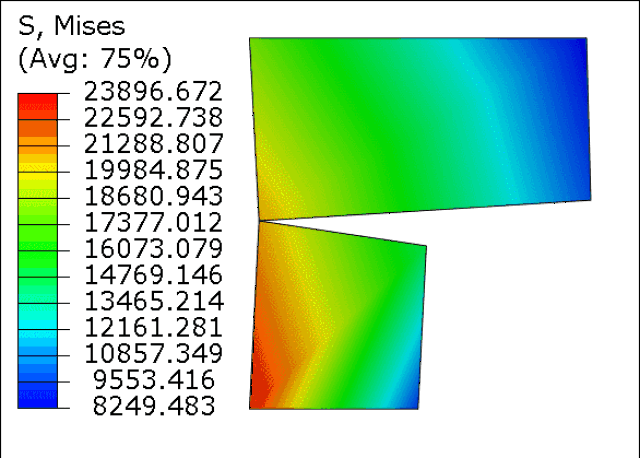 1,从点和单元说起 整体介绍:  今天要说的是以下几个问题: a 有限元