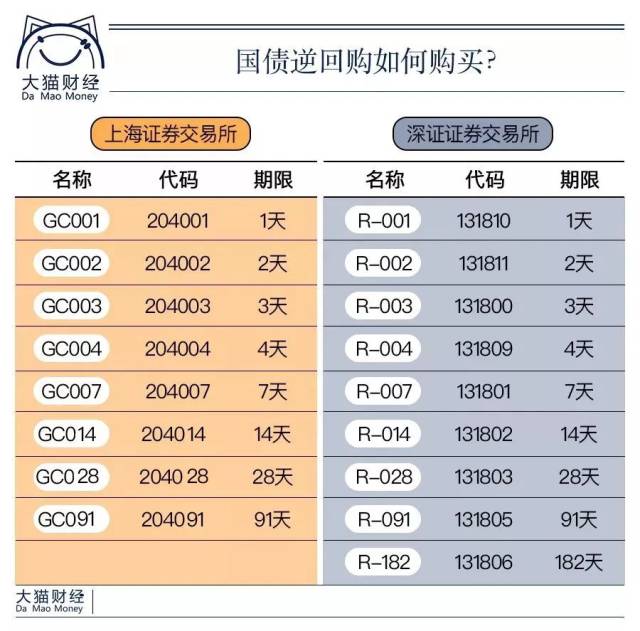 国债逆回购和国债_国债逆回购卖出数量_上海国债逆回购数量